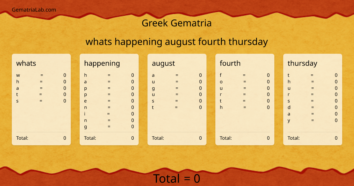 whats happening august fourth thursday in greek Gematria